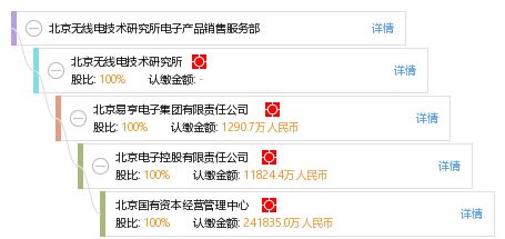 北京無線電技術研究所電子產品銷售服務部軟件開發