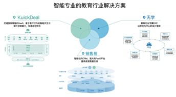 KuickDeal 以獨(dú)擔(dān)之勢(shì)，攜手銷售易共拓軟件開(kāi)發(fā)新篇章